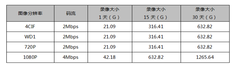 安裝監(jiān)控、監(jiān)控安裝、北京監(jiān)控安裝、監(jiān)控安裝公司、北京年輕人科技有限公司、年輕人安防、監(jiān)控安裝公司、社區(qū)醫(yī)療監(jiān)控安裝、社區(qū)醫(yī)療監(jiān)控安裝方案